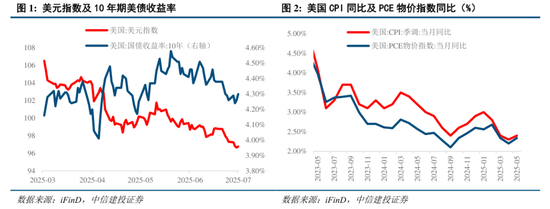 中信建投:市场中枢继续抬高,若调整将迎布局良机