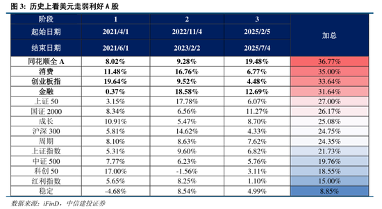中信建投:市场中枢继续抬高,若调整将迎布局良机