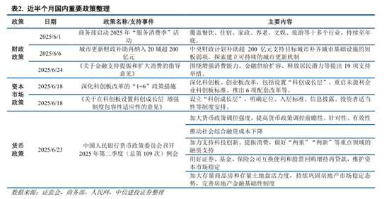 中信建投:市场中枢继续抬高,若调整将迎布局良机