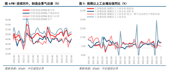 中信建投:市场中枢继续抬高,若调整将迎布局良机