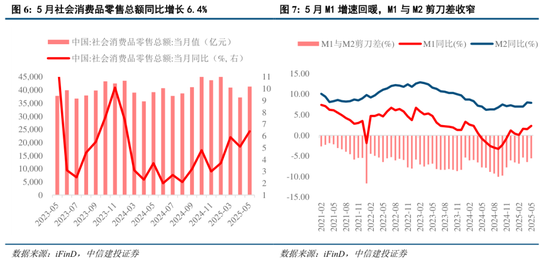 中信建投:市场中枢继续抬高,若调整将迎布局良机