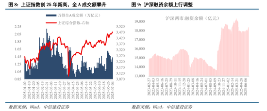 中信建投:市场中枢继续抬高,若调整将迎布局良机
