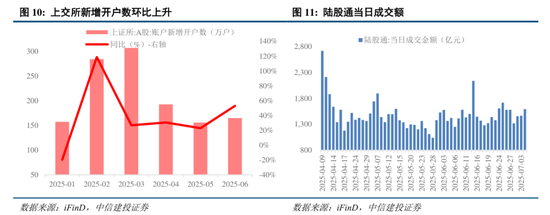 中信建投:市场中枢继续抬高,若调整将迎布局良机
