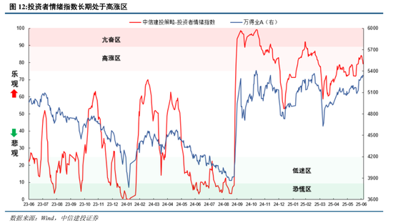 中信建投:市场中枢继续抬高,若调整将迎布局良机
