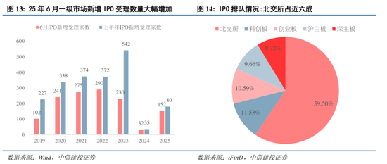 中信建投:市场中枢继续抬高,若调整将迎布局良机