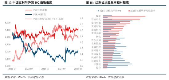 中信建投:市场中枢继续抬高,若调整将迎布局良机