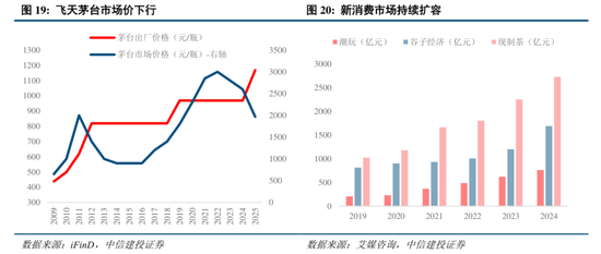中信建投:市场中枢继续抬高,若调整将迎布局良机