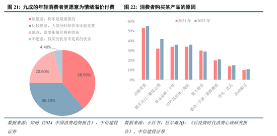 中信建投:市场中枢继续抬高,若调整将迎布局良机