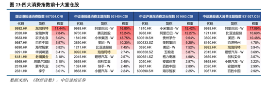 中信建投:市场中枢继续抬高,若调整将迎布局良机