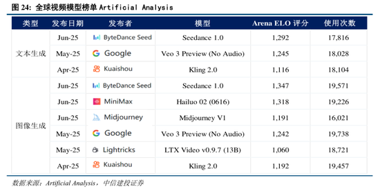 中信建投:市场中枢继续抬高,若调整将迎布局良机