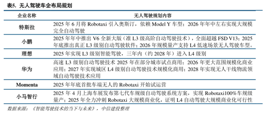 中信建投:市场中枢继续抬高,若调整将迎布局良机