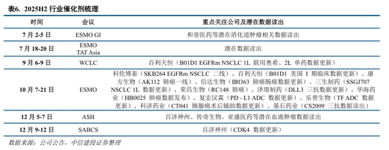 中信建投:市场中枢继续抬高,若调整将迎布局良机