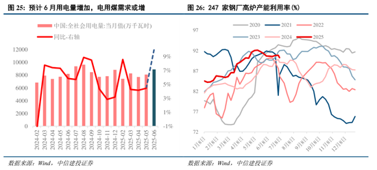 中信建投:市场中枢继续抬高,若调整将迎布局良机