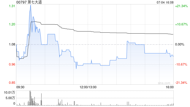 第七大道附属拟3.94亿元出售两家合伙企业权益