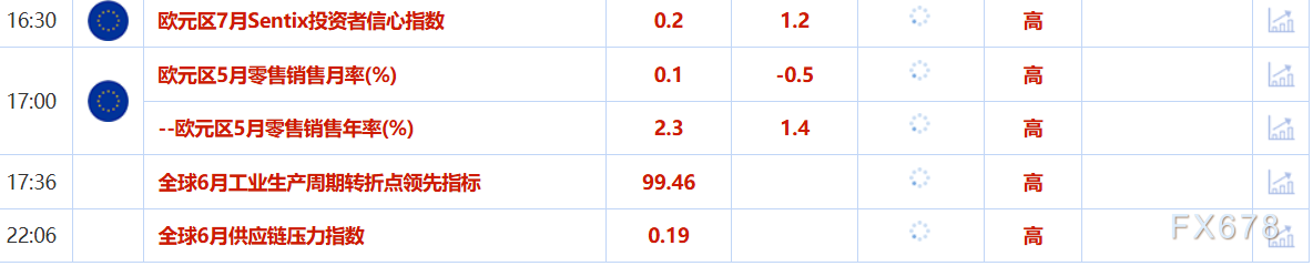 7月7日财经早餐:各国将收到特朗普关税信函,金价能否坚守3330关口?OPEC+同意超预期增产