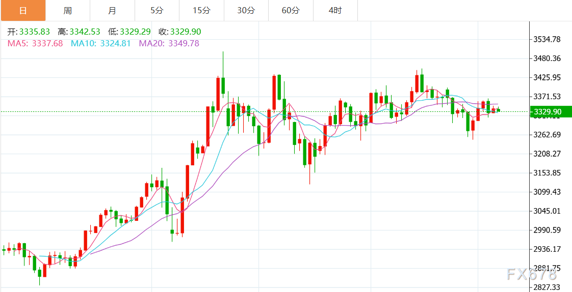 7月7日财经早餐:各国将收到特朗普关税信函,金价能否坚守3330关口?OPEC+同意超预期增产