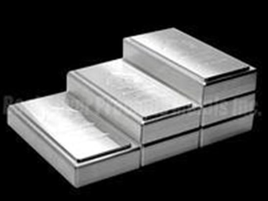 如何分析白银走势变化？走势变化背后有什么因素？