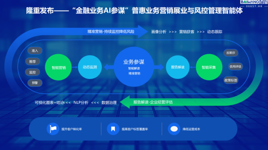 赵立威:数据智能助力普惠金融大文章