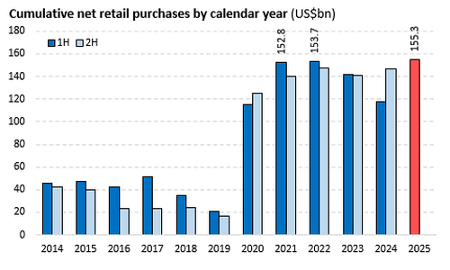 美股定价权之战，散户赢了