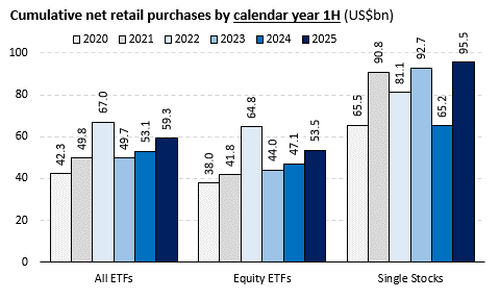 美股定价权之战,散户赢了