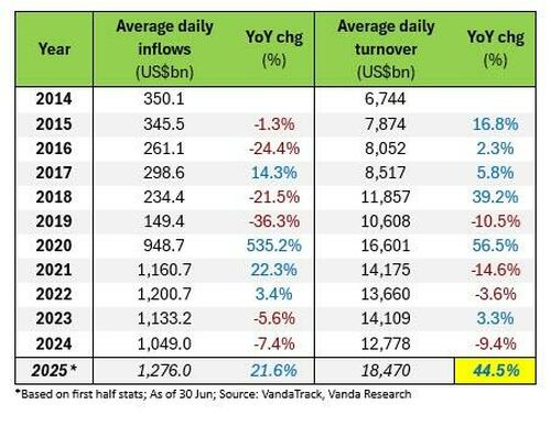 美股定价权之战,散户赢了