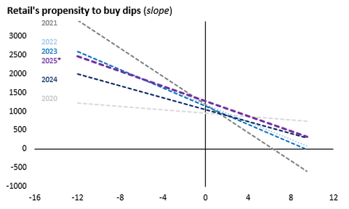 美股定价权之战,散户赢了