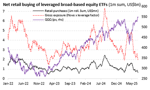 美股定价权之战,散户赢了