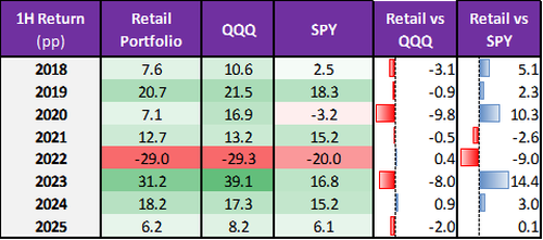 美股定价权之战,散户赢了