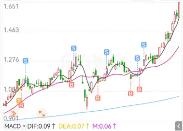 据说,本轮“创新药”行情可能持续3年