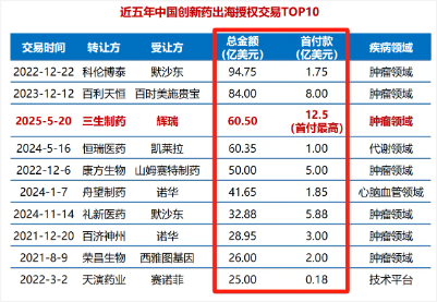 据说,本轮“创新药”行情可能持续3年