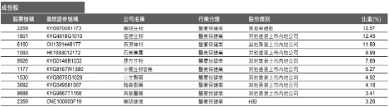 据说,本轮“创新药”行情可能持续3年