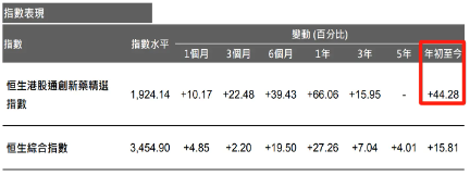 据说,本轮“创新药”行情可能持续3年