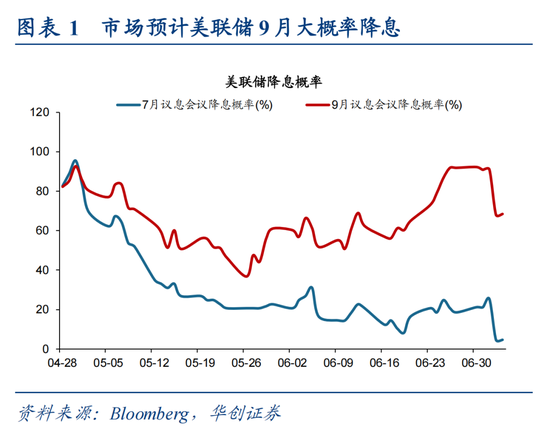 华创策略姚佩：市场在年内创下新高的概率仍然存在