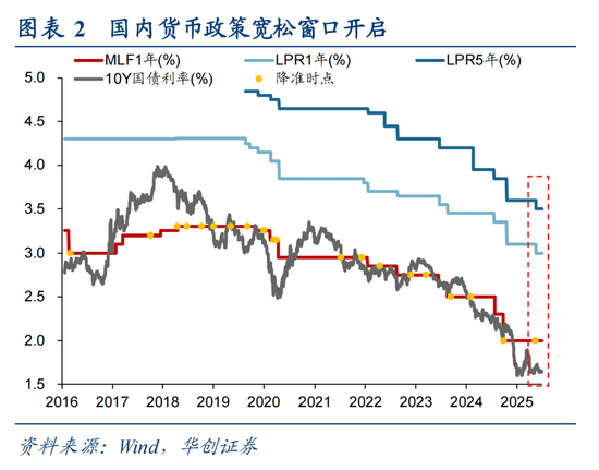 华创策略姚佩:市场在年内创下新高的概率仍然存在
