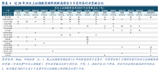华创策略姚佩:市场在年内创下新高的概率仍然存在