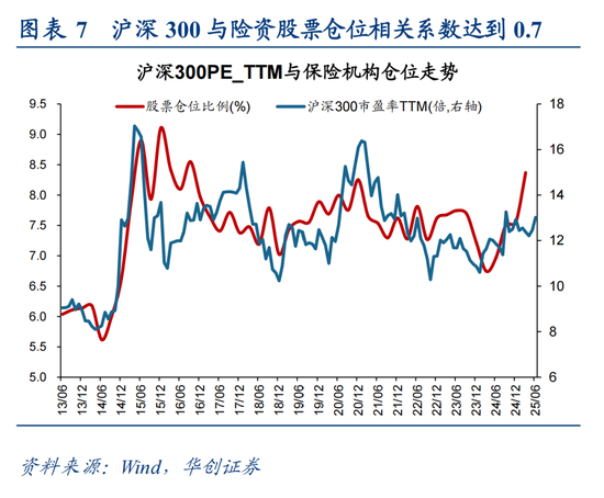 华创策略姚佩:市场在年内创下新高的概率仍然存在