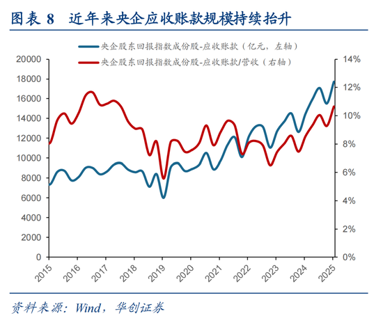 华创策略姚佩:市场在年内创下新高的概率仍然存在