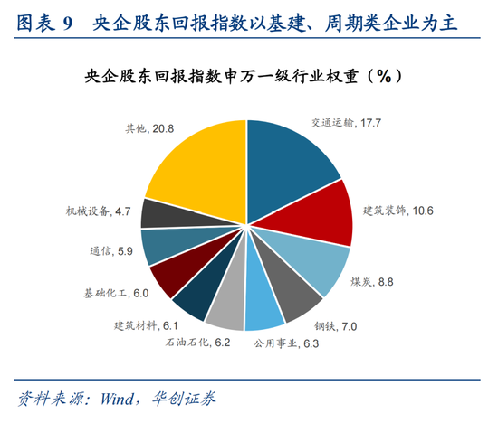 华创策略姚佩:市场在年内创下新高的概率仍然存在