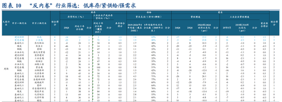 华创策略姚佩:市场在年内创下新高的概率仍然存在