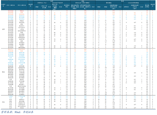 华创策略姚佩:市场在年内创下新高的概率仍然存在
