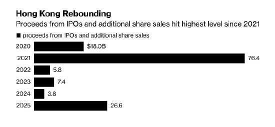 港股就是你的ATM：A=阿里 T=腾讯 M=小米