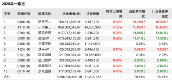 港股就是你的ATM:A=阿里 T=腾讯 M=小米