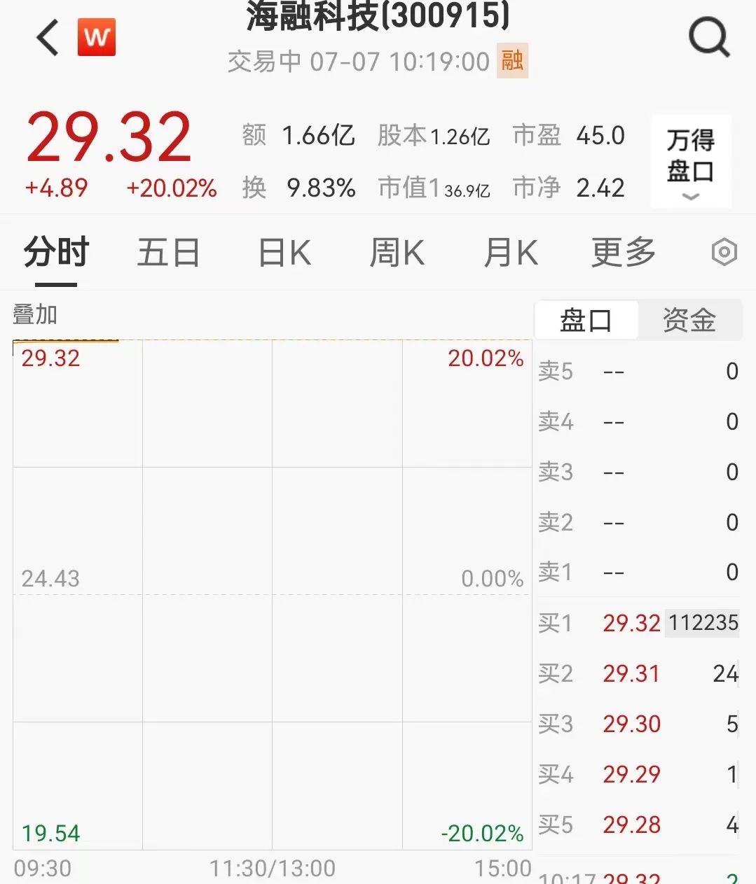 一秒，直线拉涨停！