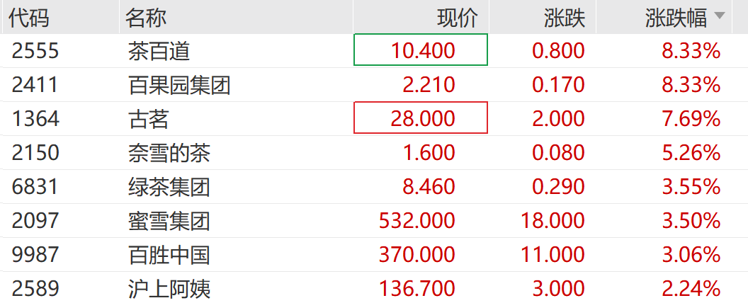 一秒，直线拉涨停！
