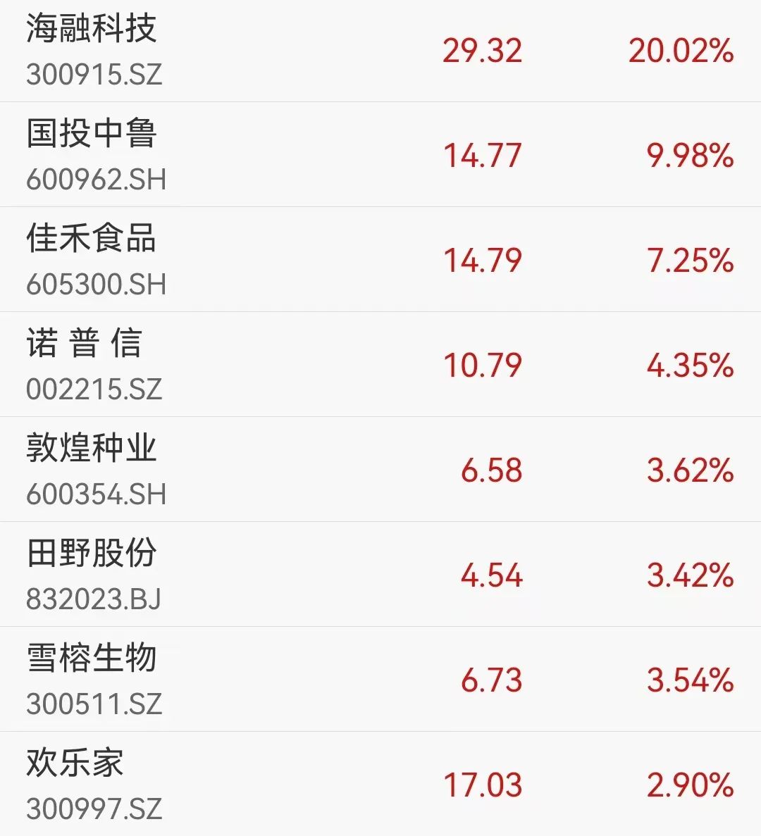 一秒，直线拉涨停！