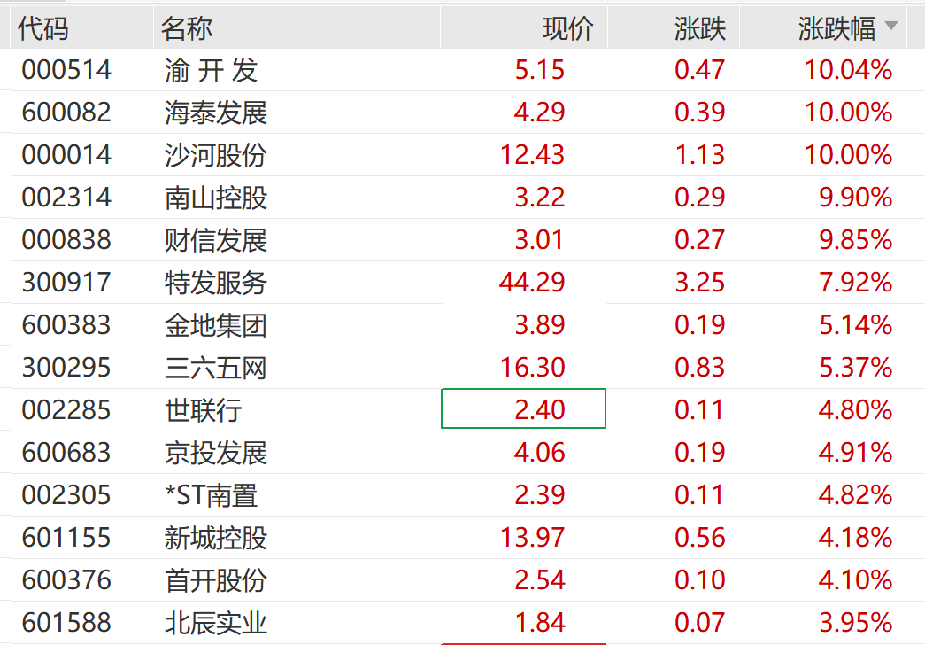 一秒，直线拉涨停！