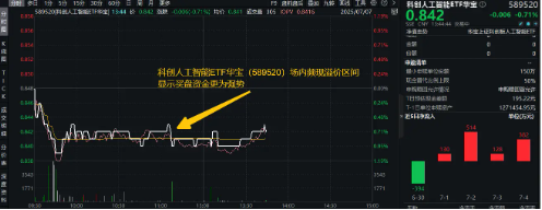 重磅政策迭出！北京发布6G政策+深圳出台10条举措，重仓国产AI的589520近4日连续吸金！