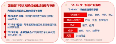央行政策落地提振信心，跨境支付活跃！重仓软件开发行业的信创ETF基金（562030）逆市飘红