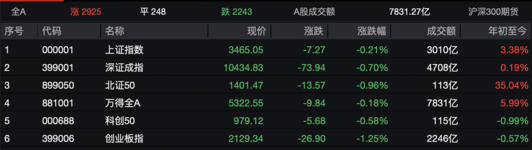 多股暴涨超10%！阿里、美团“补贴对决”，最大赢家是TA