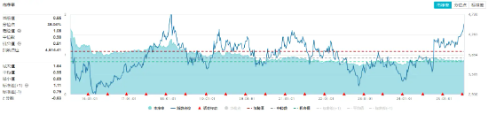 高股息继续走强,价值ETF(510030)午后翻红!机构力挺“红利底仓”!
